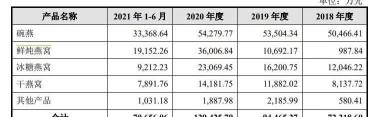 燕窝多少钱一盒（成本比一杯奶茶还便宜）