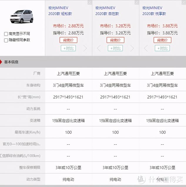 五菱之光尾翼多少钱（我买了一个大号四轮摄影包）