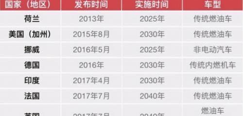充电桩一个多少钱（电动车真的可以月省几百元么）