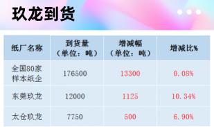 2017废报纸多少钱一斤（最新12月8日废纸价格及行情）