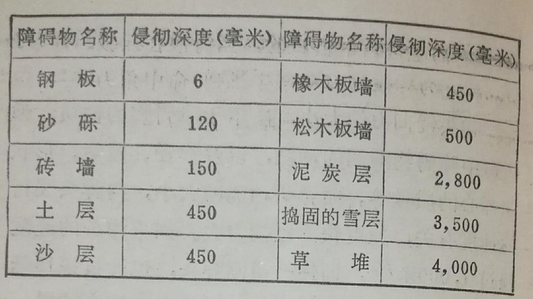 普通跳蛋多少钱一个（步兵轻武器射击问答26）
