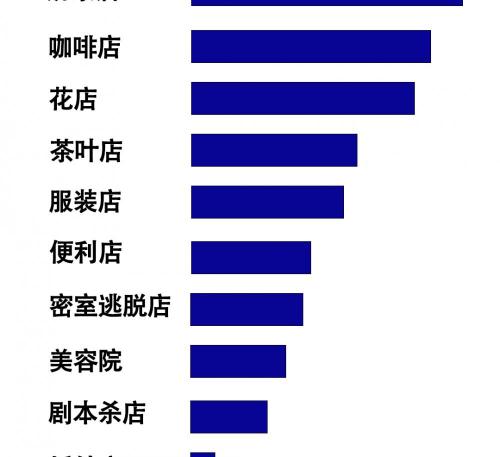 开一家肯德基要多少钱（如果你要开一家门店）