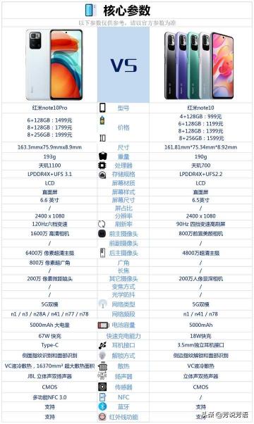 红米note喇叭多少钱（Redmi）