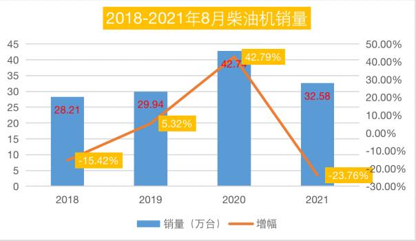 17马力柴油机多少钱（潍柴76万领跑）