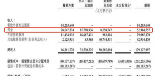 美团多少钱一单（4）