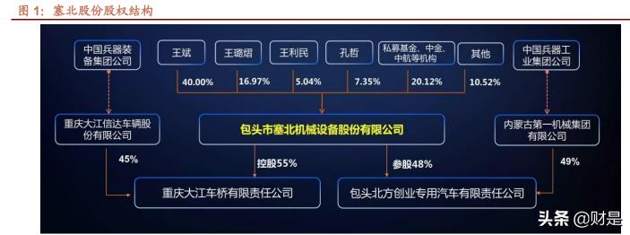 机关炮龙头多少钱（塞北股份研究报告）