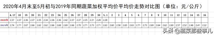 北京黑番茄多少钱一斤（北京新发地）