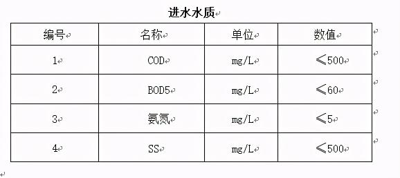 生产编织袋一套设备多少钱（200吨）