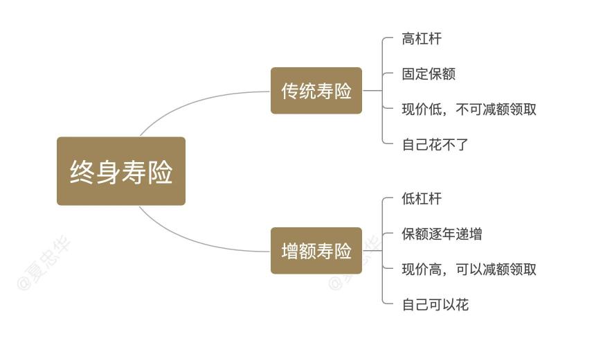 大额存单是多少钱（如何用2万元终身锁定大额存单利率）