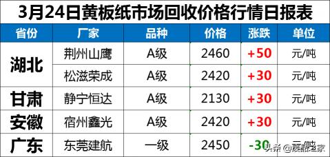 2017废报纸多少钱一斤（涨多跌少）
