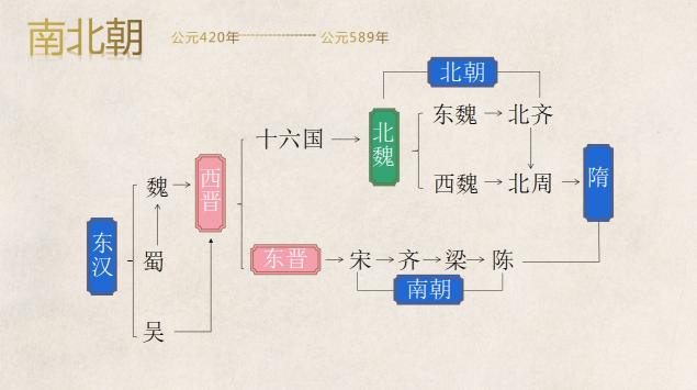 山胡鸟多少钱一只（高洋死后）