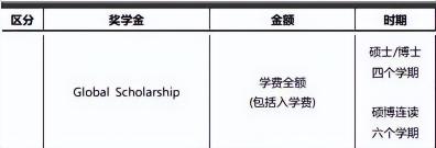 去韩国需要带多少钱（去韩国留学吗）