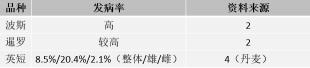 母猫做绝育多少钱（猫咪绝育前做个fBNP）