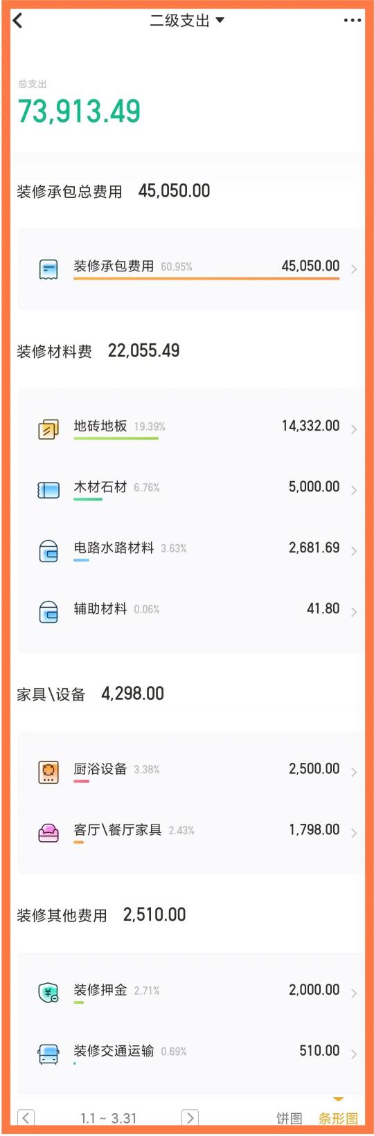 砸墙多少钱一平方（装修过半）