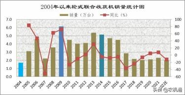 割麦子机器多少钱（小麦收获机市场2021年回顾与2022年展望）