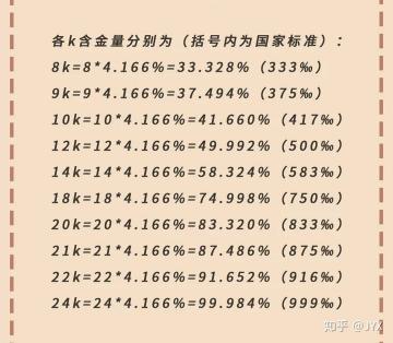 24k金多少钱一克2017（结婚买黄金手镯）