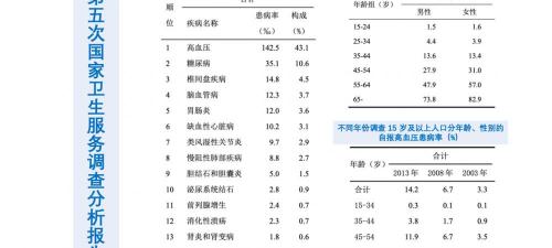 全身热成像检查多少钱（体检到底应该检查什么）