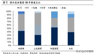 v塑化妝品多少錢(qián)一套（化妝品行業(yè)專(zhuān)題）