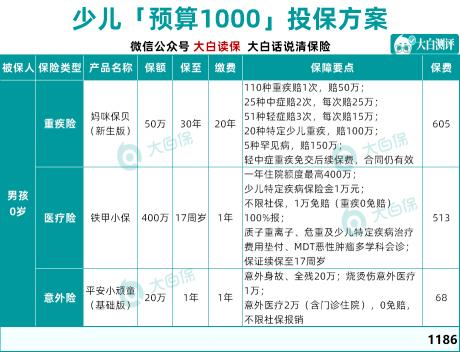 医院做胃镜多少钱（1000块钱搞定了孩子的保险）