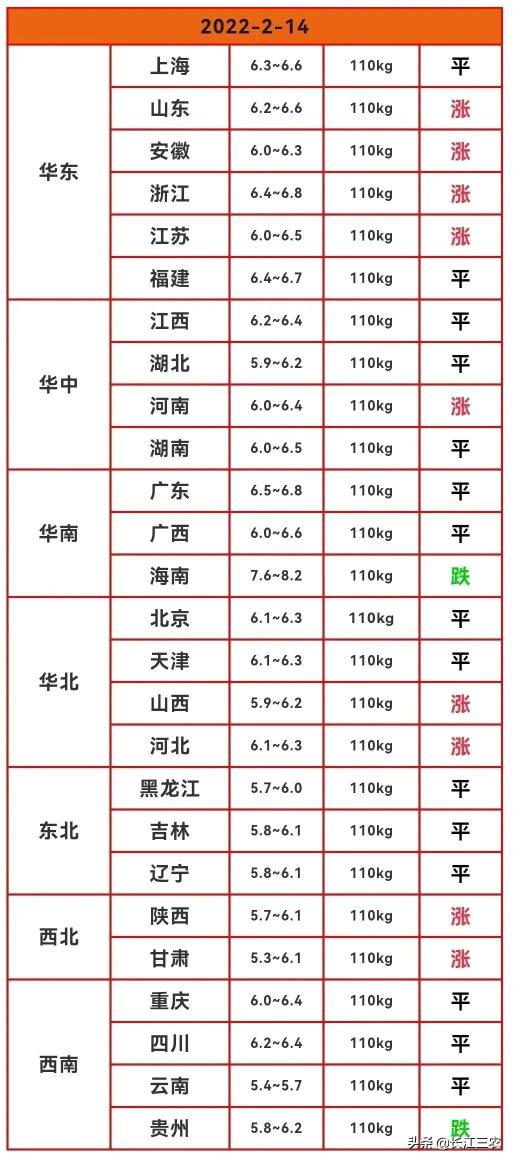 养一百头猪能挣多少钱（养猪的说亏了）