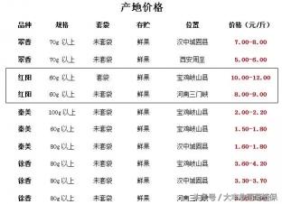 猕猴桃套袋多少钱一个（几分钱一个的猕猴桃果袋）