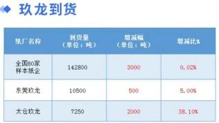 2017废报纸多少钱一斤（1月10日全国各地废纸价格）