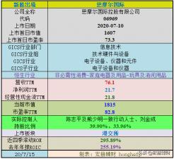 摩尔烟多少钱（新股初探）