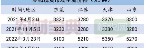 猪饲料多少钱一斤（豆粕大跌1000元）