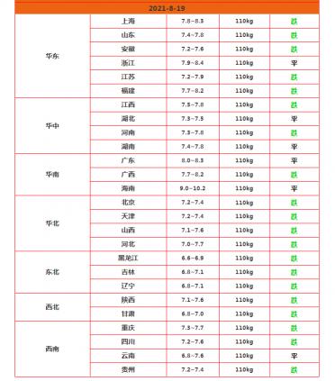 羊肉市场价多少钱一斤（肉蛋预警）