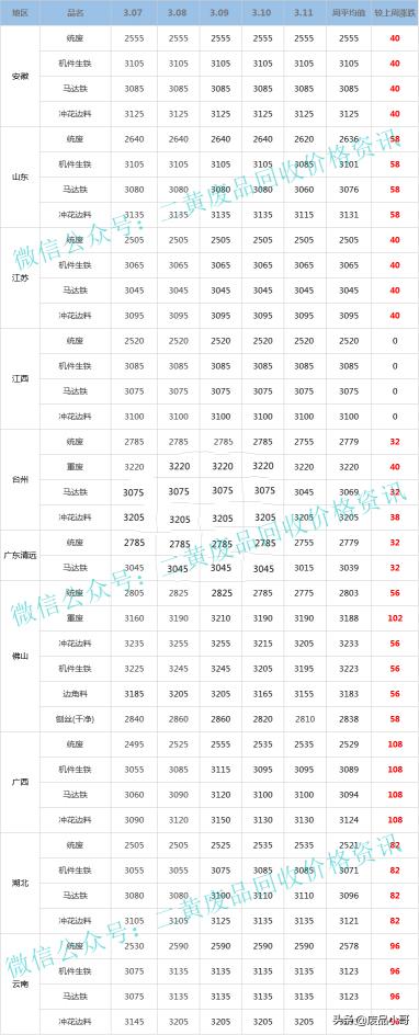 收废铁多少钱一斤（废铁一周行情）
