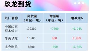 回收书本多少钱一斤（12月10日全国各地废纸价格）