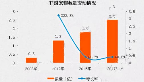 台湾画眉鸟多少钱一只（从4000万一只到沦为火锅食材）