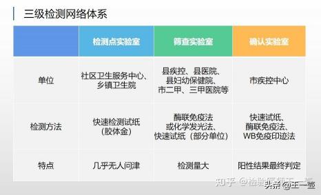 艾滋病检查需要多少钱（想查艾滋病）
