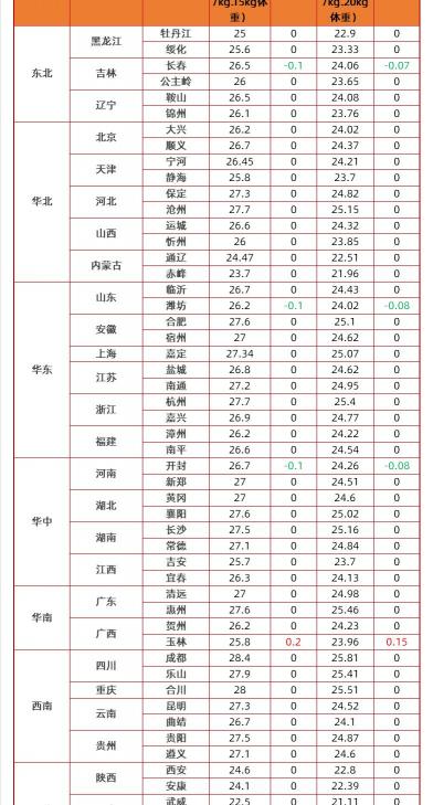 猪仔价格多少钱一头（3月25日仔猪价格）
