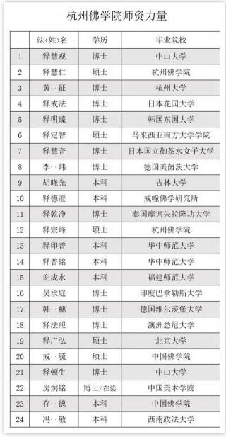 现在和尚一个月多少钱（杭州这所高校招佛学研究生）