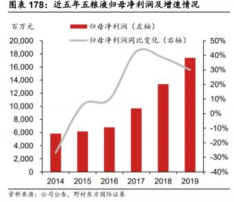 39度五粮液多少钱（五粮液深度解析）