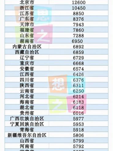 死亡保险一年多少钱（新丧葬费补助标准是多少）