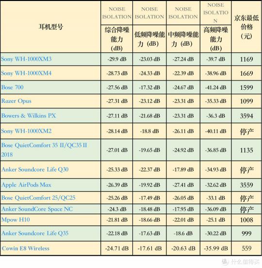 苹果632多少钱呀（2021双11头戴式降噪耳机购买攻略）