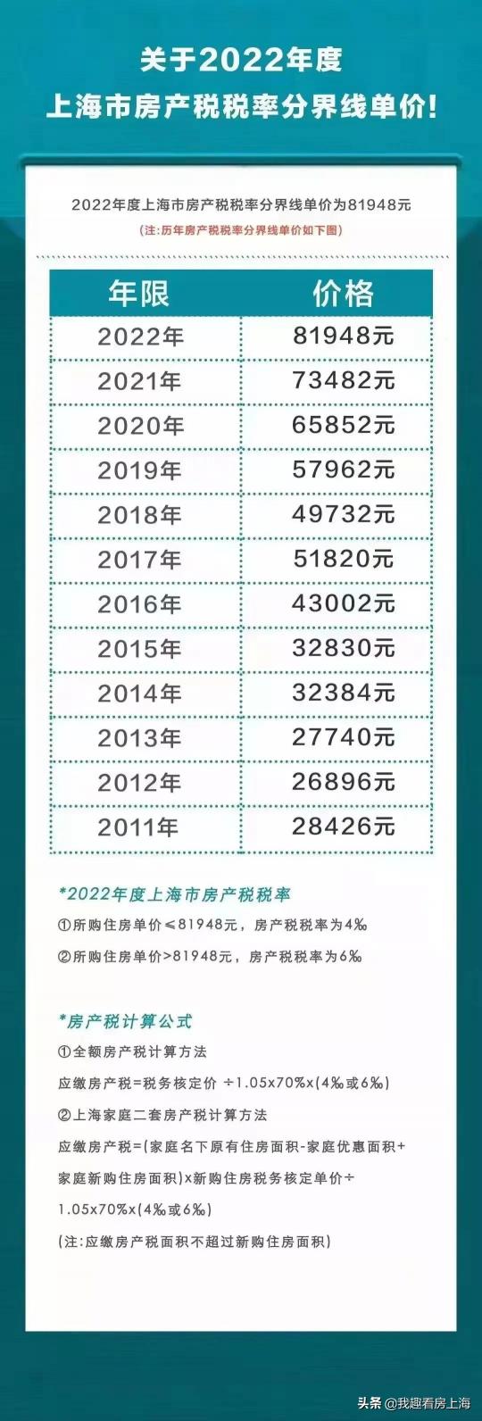2016房产证交多少钱（2022年上海房产税新标准出炉）