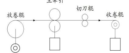 分条机多少钱一台（汇川变频器在金属分条机张力控制系统方案）