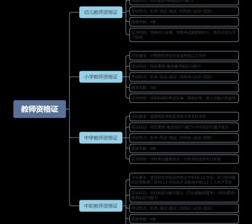 考教师资格证多少钱（教师资格证报考要求及时间安排）