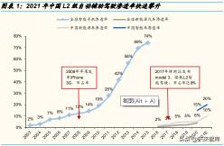 opa57多少钱（车载光学产业分析）
