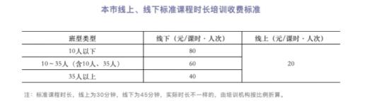 北京爱贝佳培训多少钱（北京公布学科类校外培训收费）