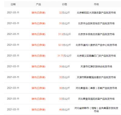 羊肉市场价多少钱一斤（猪肉跌7元）
