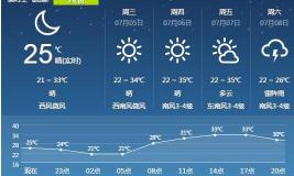 里道斯红肠多少钱一斤（黑龙江省发布高温黄色预警）