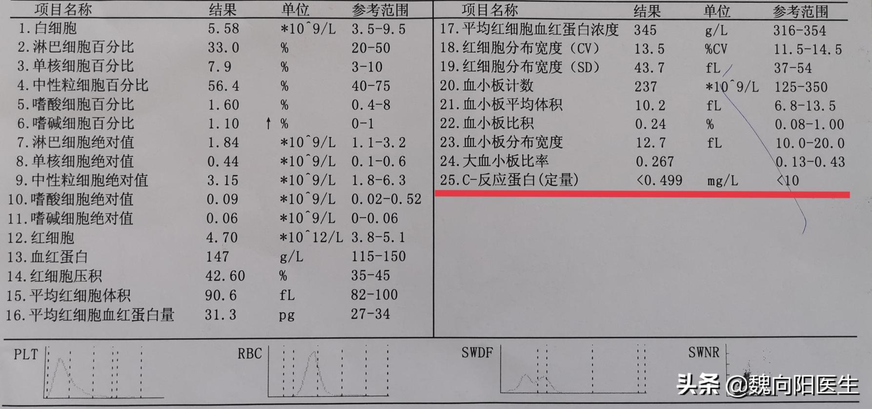 c反应蛋白多少钱（炎症指标）