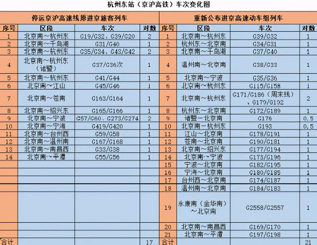 杭州停车一天多少钱（开车去杭州东站停车多少钱一天）