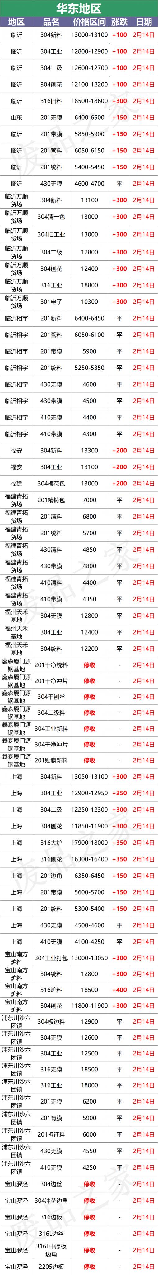 不锈钢304多少钱一公斤（大青哥304钢水涨200）
