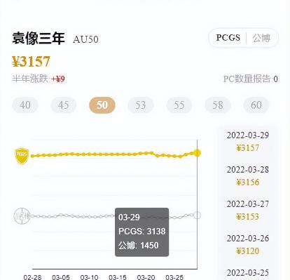 袁大頭民國九年一元值多少錢（2022年3月袁大頭銀元價格行情）