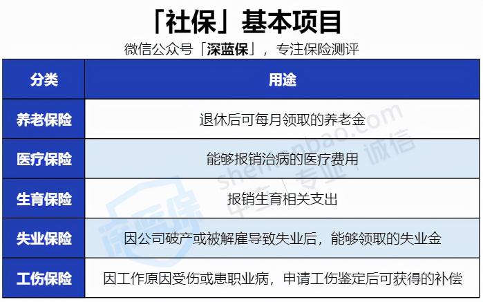 社保个人缴纳多少钱（没有工作单位也没有社保）